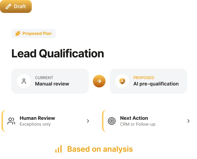 Illustrative draft comparing manual lead review with proposed AI pre-qualification