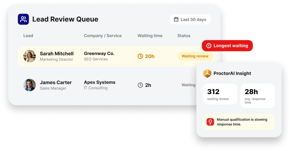Illustrative lead review queue showing inquiries awaiting attention